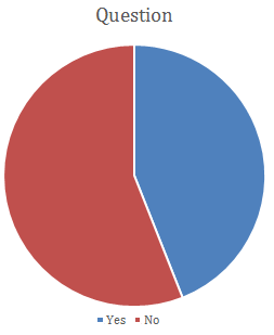 Appraisal Systems and Employee Turnover Assignment3.png